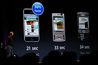 iPhone 3Gは他社製のスマートフォンに対しても36％高速だとするが、ソフトウェア（Safari）に依存する部分も大きいと思われる