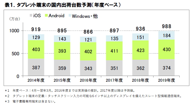 Android͂ȂiPhoneɏ̂868 [f]ڋ֎~]©2ch.net	YouTube>8{ ->摜>104 