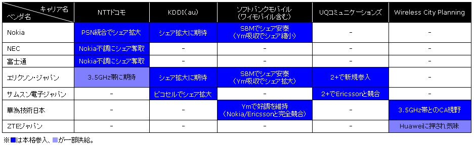 yX}zzt@[EFCAuHUAWEI P10vuHUAWEI P10 PlusvuHUAWEI P10 litev6/9ɔ@P1065800~iŔj [f]ڋ֎~]©2ch.net	->摜>47 