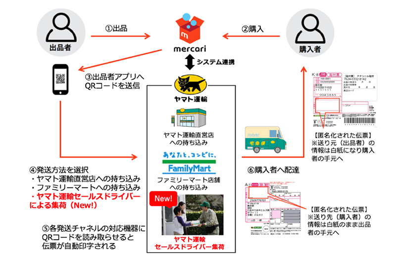 メルカリ便」でヤマト運輸の集荷サービスが利用可能に - ケータイ Watch
