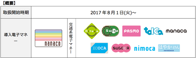 マクドナルド全店でsuicaなど交通系マネーやnanacoが利用可能に ケータイ Watch