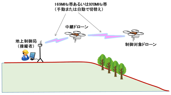 ワイヤレス通信用RF電力増幅器の設計 高効率とリニアリティを両立するGHz帯増… ワイヤレス通信用RF電力増幅器の設計 高効率とリニアリティを両立する