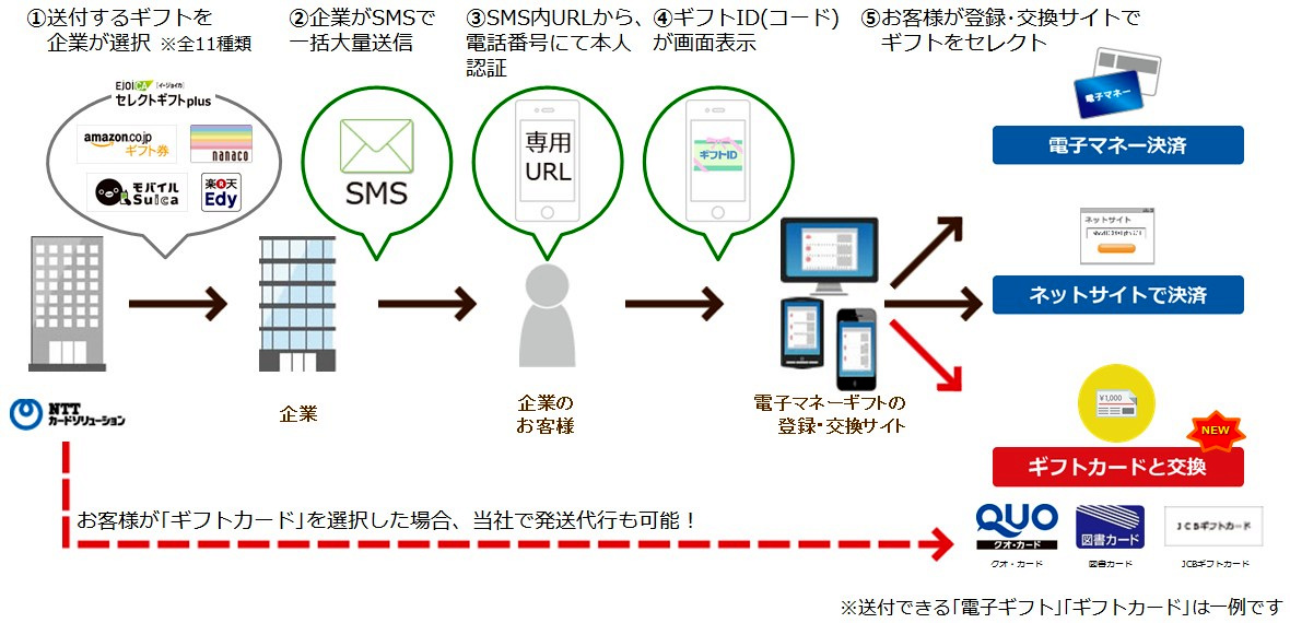 ギフト コード amazon