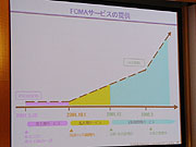 FOMAの事業計画