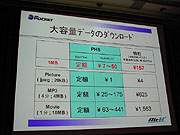 データ通信料金の比較