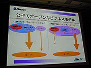 公平でオープンなビジネスモデル