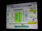 サービス接続図