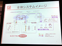 サービスのシステムイメージ