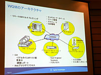 WQMは複数の機器を用いて、携帯電話の動作をエミュレートする