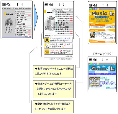 ドコモ Iメニュー内に音楽とゲームのコーナー