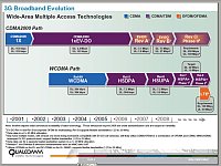 CDMA2000系のロードマップ