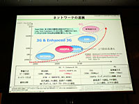 2006年10月の「CEATEC JAPAN」で、ドコモ石川副社長の講演で示された、今後のロードマップ