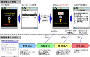 専用iアプリ対応機種での流れ