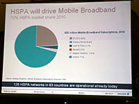 2010年にはトラフィックの7割をHSPAが担うとの予測