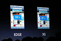 従来のEDGE方式を利用したiPhoneに対して2.8倍のスピードが得られるというiPhone 3G