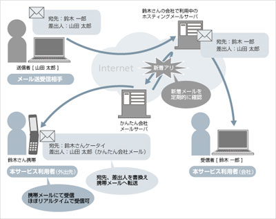 受信時のシステムイメージ