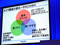 基本機能の向上に加えて、絵作りや使いやすさを追求