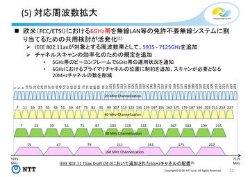 第938回：Wi-Fi 6Eとは - ケータイ Watch