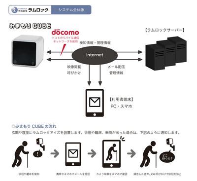 認知症高齢者の徘徊を検知する みまもりcube ラムロックとドコモが共同開発 ケータイ Watch