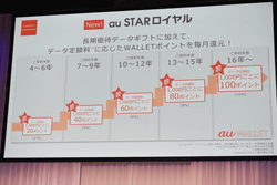 Au Star ロイヤル 11月から開始 Auの長期ユーザー向け特典 ケータイ Watch