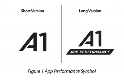 第7回 Application Performance Class 1 A1 とは ケータイ Watch