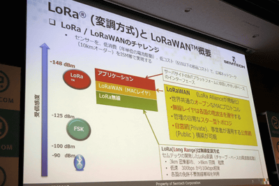 Soracom 免許要らずのiot向け無線 Lorawan で基地局をシェアする新サービス ケータイ Watch