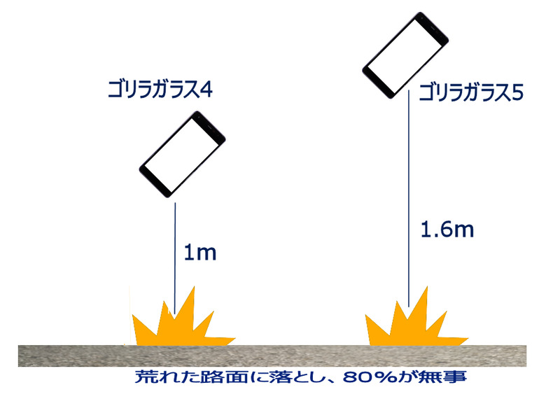  SHARP AQUOS sense4   Part6 YouTube>5{ ->摜>7 