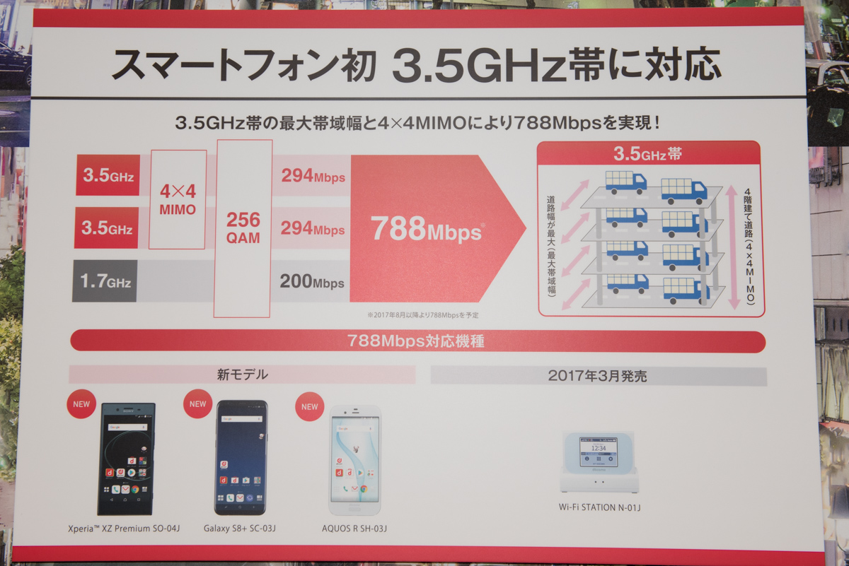 拡大画像 Aquos R がドコモに登場 進化したハイスピードigzoでhdr再生対応 8 53 ケータイ Watch