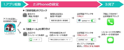 ソフトバンクのiphoneに 迷惑メール自動振り分け機能 Sms Mmsが対象 ケータイ Watch