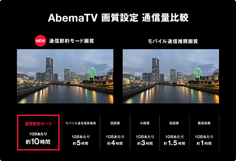 Abematvに 通信量節約モード 1gbで10時間視聴可能 ケータイ Watch