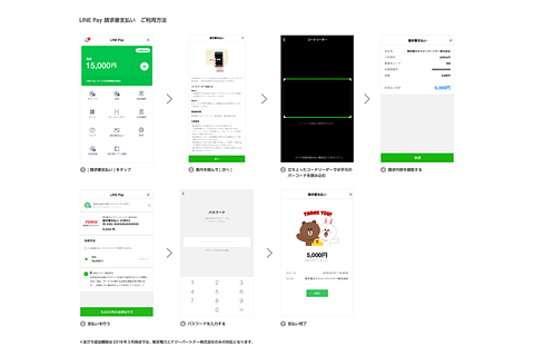 Line Pay に請求書払い機能 公共料金などをスマホだけで支払い ケータイ Watch