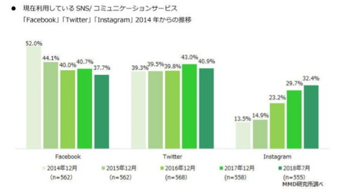 Mmd研究所 スマホアプリの利用動向を調査 ケータイ Watch