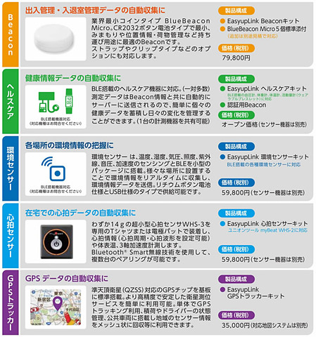 Iotセンサーと1年分のlte回線がセットで販売 ソリューションに応じてカスタムが可能 ケータイ Watch