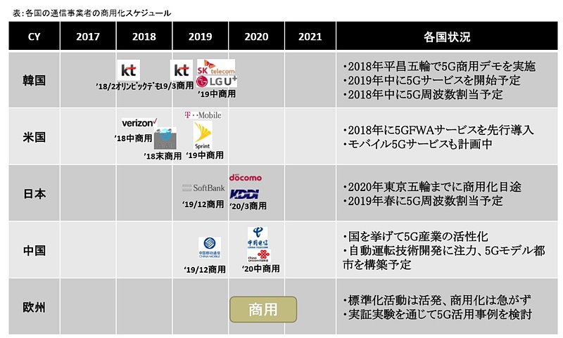 X}[gtHCPU/GPU/SoC 27 	YouTube>5{ ->摜>148 