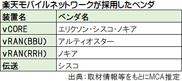 X}[gtHCPU/GPU/SoC 27 	YouTube>5{ ->摜>148 