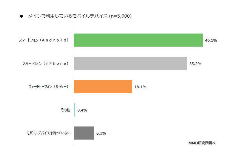 X}[gtHCPU/GPU/SoC 27 	YouTube>5{ ->摜>148 