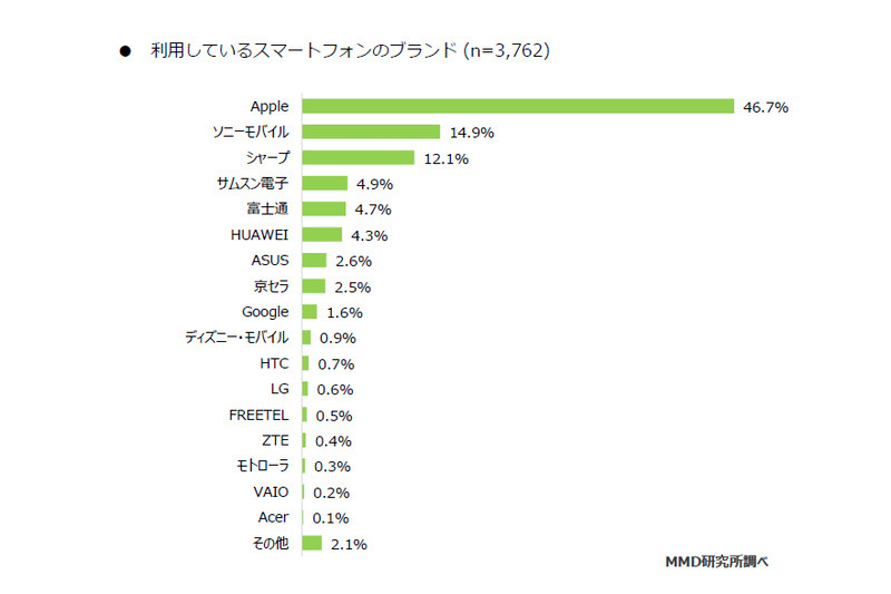 X}[gtHCPU/GPU/SoC 27 	YouTube>5{ ->摜>148 