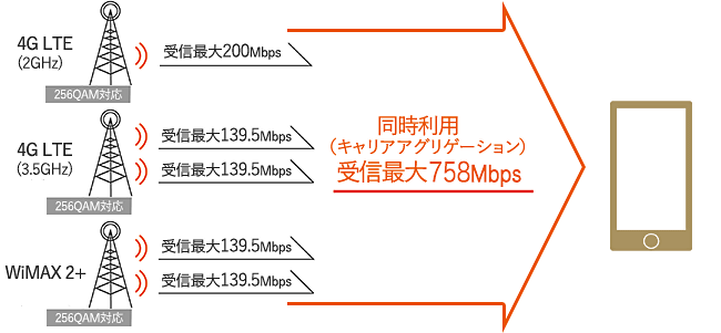 X}[gtHCPU/GPU/SoC 27 	YouTube>5{ ->摜>148 