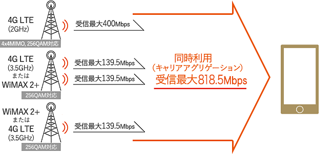 X}[gtHCPU/GPU/SoC 27 	YouTube>5{ ->摜>148 