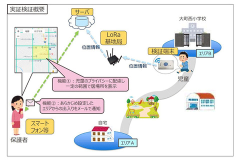 ケイ オプティコムら 長野県大町市でiot活用の児童見守りサービス ケータイ Watch