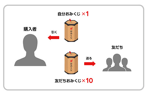 年賀スタンプ購入で運試し 抽選でlineポイントやline Payが当たるキャンペーン ケータイ Watch