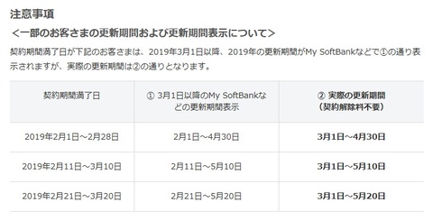 Softbankとy Mobile 2年契約の更新期間を3カ月間に拡大 ケータイ Watch