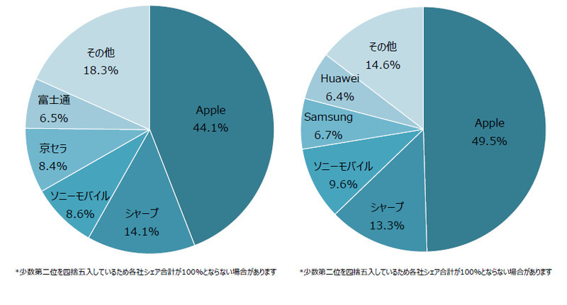 Android͂ȂiPhoneɏ̂915 	YouTube>22{ ->摜>130 