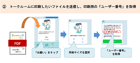 Lineで送ってコンビニ印刷する ネットワークプリント がpdfに対応 ケータイ Watch