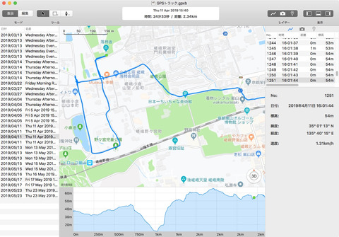 スマホと相性抜群のポケットgps ケータイ Watch