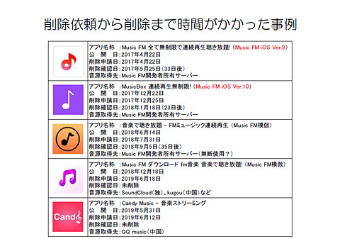 Appleはmusic Fmの監視強化を 日本レコード協会などが訴え ケータイ Watch