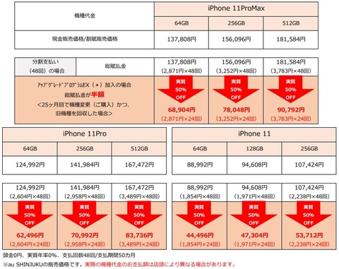 Au Iphone 11 11 Pro 11 Pro Max の価格を発表 ケータイ Watch