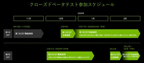 クラウドゲーミング Geforce Now Powered By Softbank 第1次ベータテスト開始 第2次の募集も ケータイ Watch