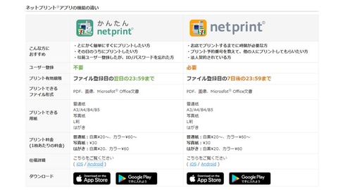 プリンターがない スマホ内の写真や書類をコンビニで印刷する方法 ケータイ Watch