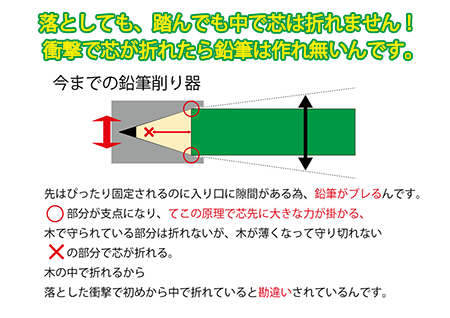 芯が折れない 最強の日本式鉛筆削り器 634 ムサシ ケータイ Watch